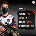 CSGO职业狙击手选手头像与赛事数据展示