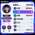 DOTA2职业中单选手头像与英雄池数据展示