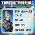 王者荣耀职业打野选手头像与近期竞技状态展示