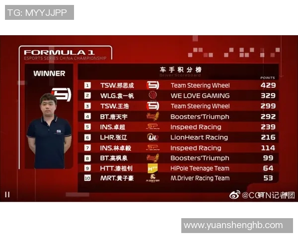 电竞比分世界大师赛积分榜IG强势领跑积分达百分引发热议